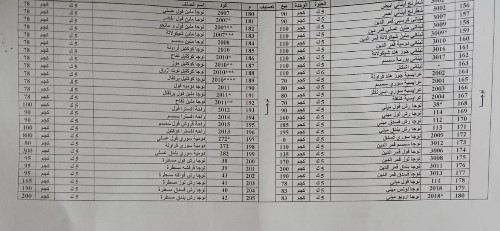 أسعار الحلوى في باب البحر أسعار الحلوى في باب البحر